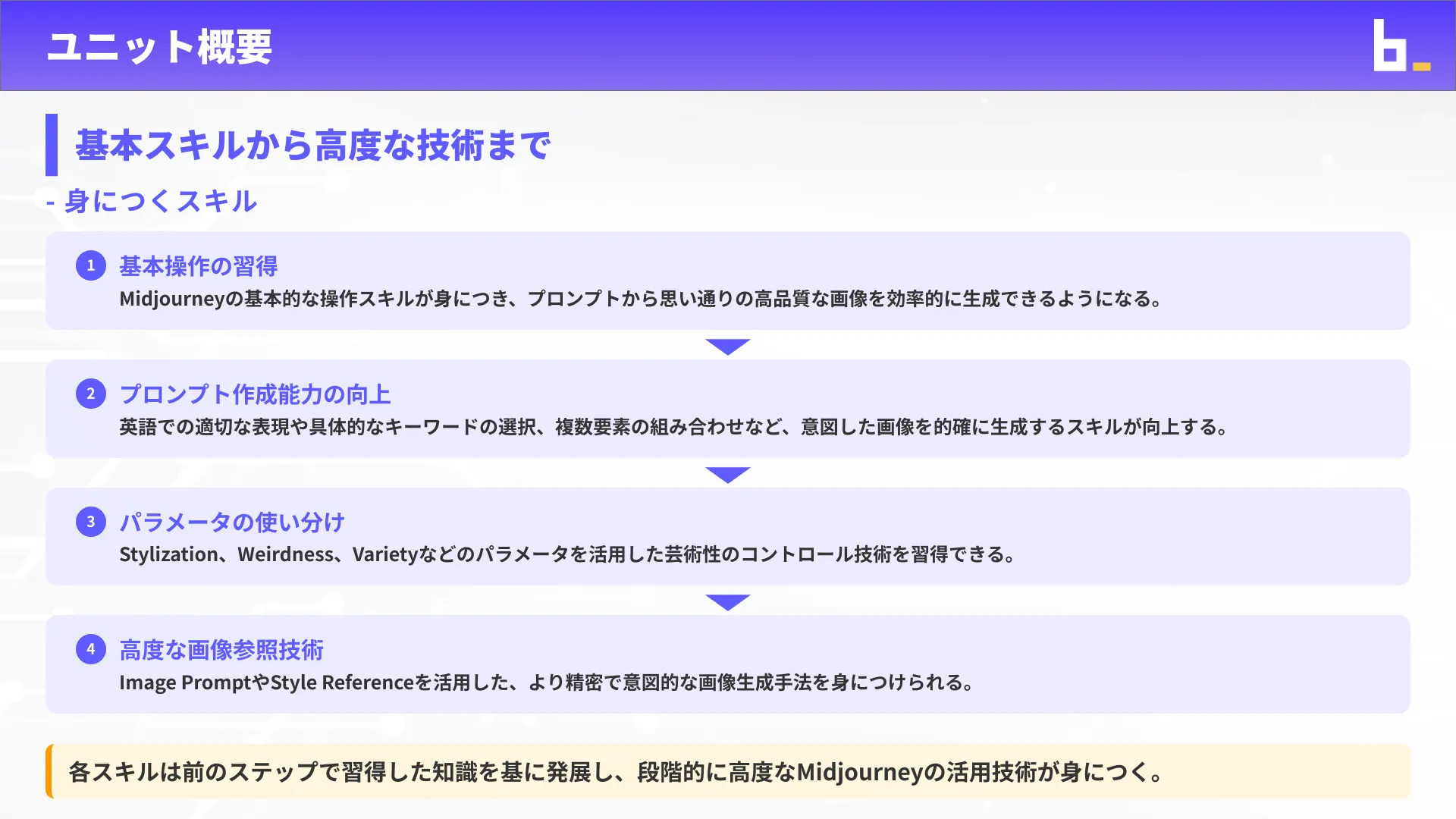 AI画像クリエイターコースMidjourney入門チャプター1_3