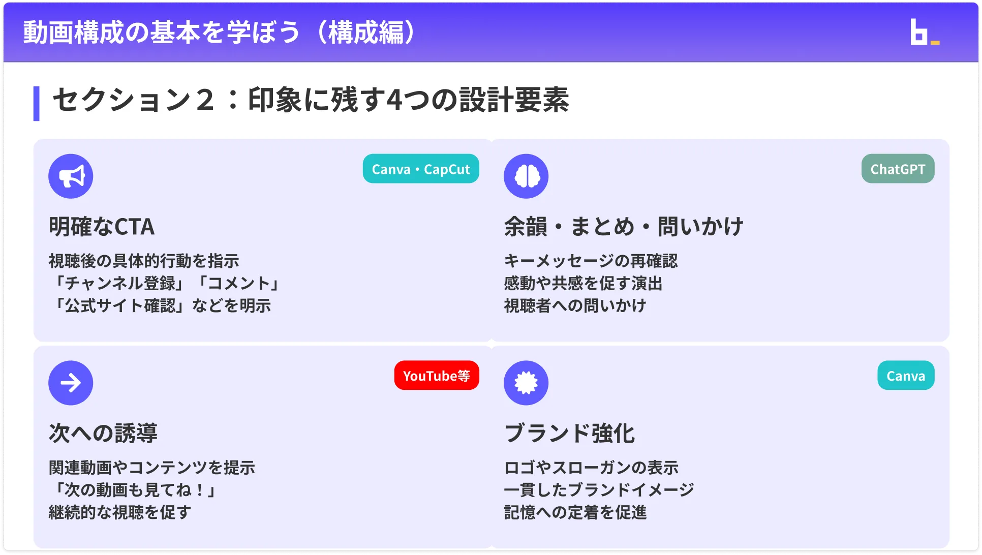 AI動画クリエイターコースチャプター3_2