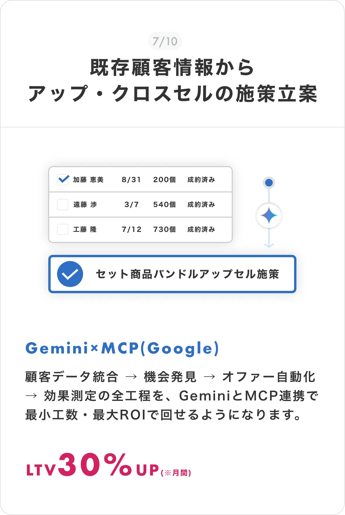バイテックBizできるようになること(既存顧客情報からのアップ・クロスセルの施策立案)