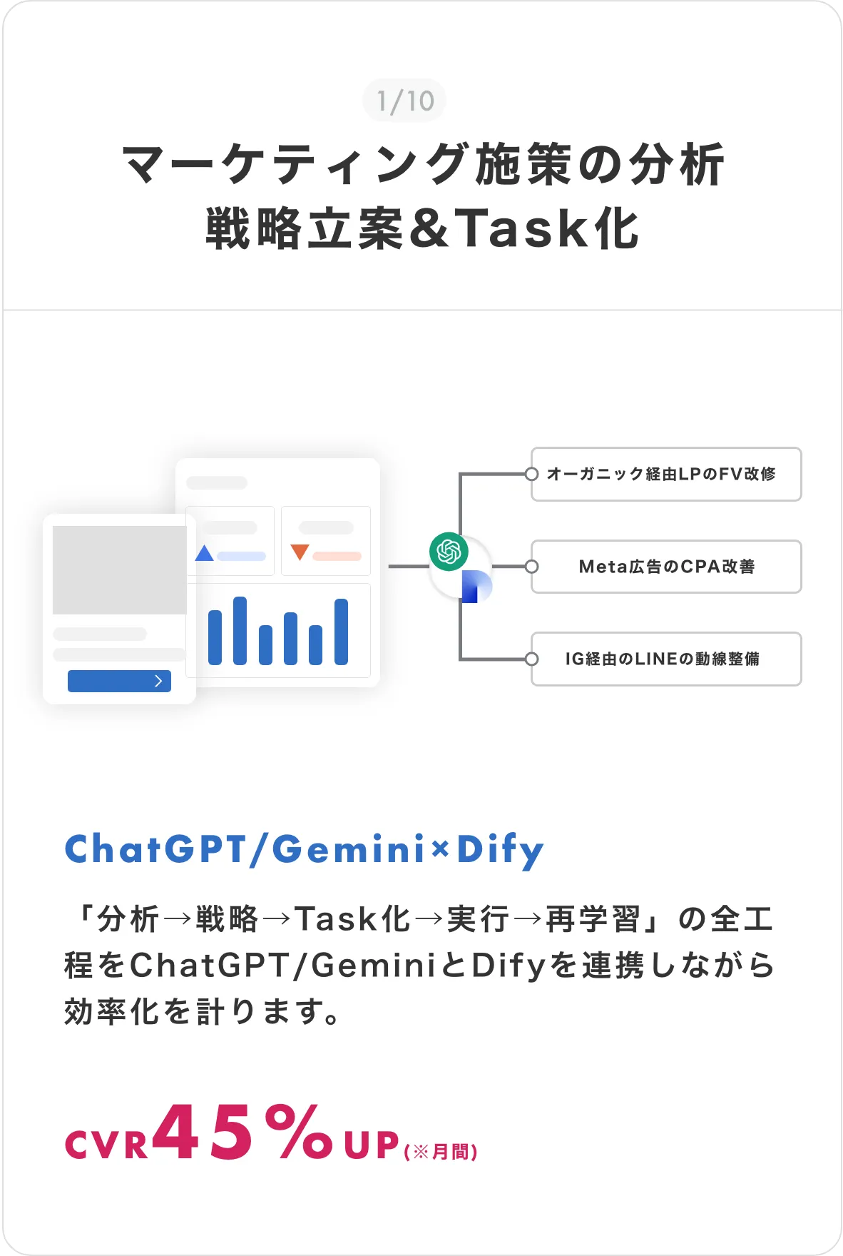 バイテックBizできるようになること(マーケティング施策の分析戦略立案&Task化)