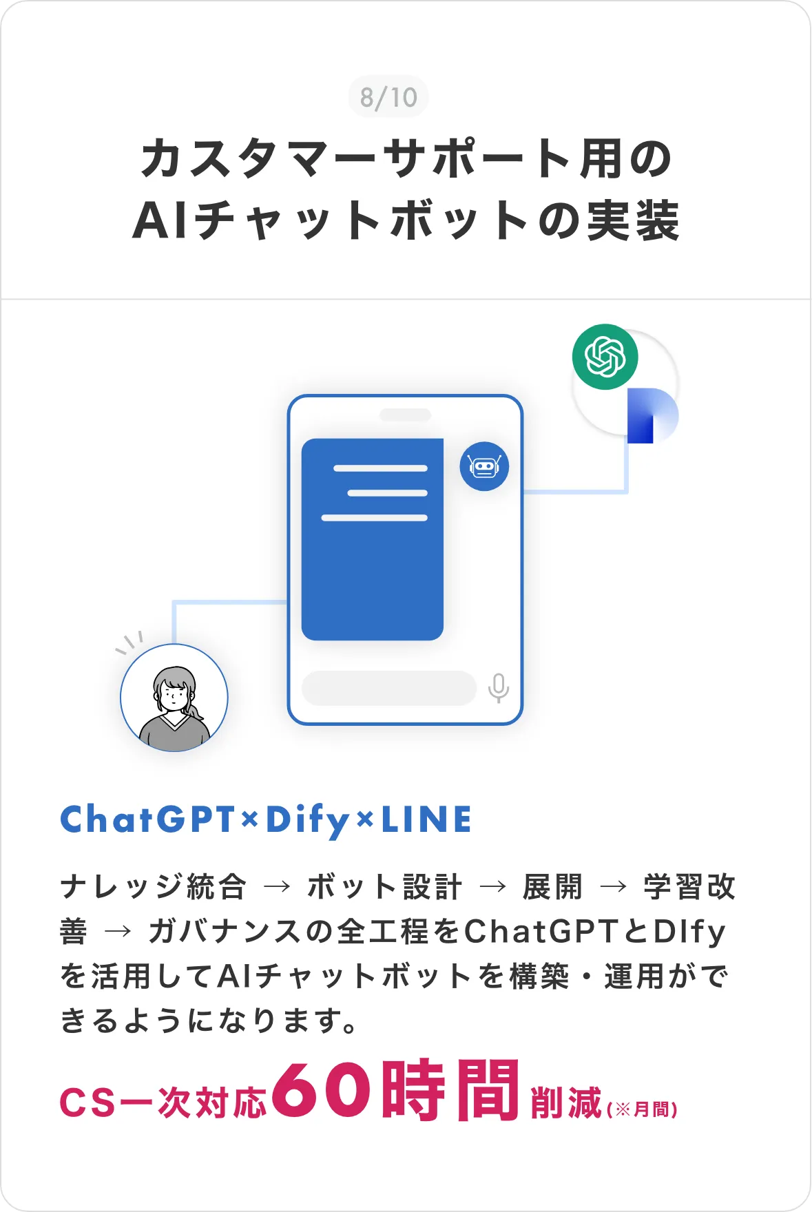 バイテックBizできるようになること(カスタマーサポート用のAIチャットボットの実装)