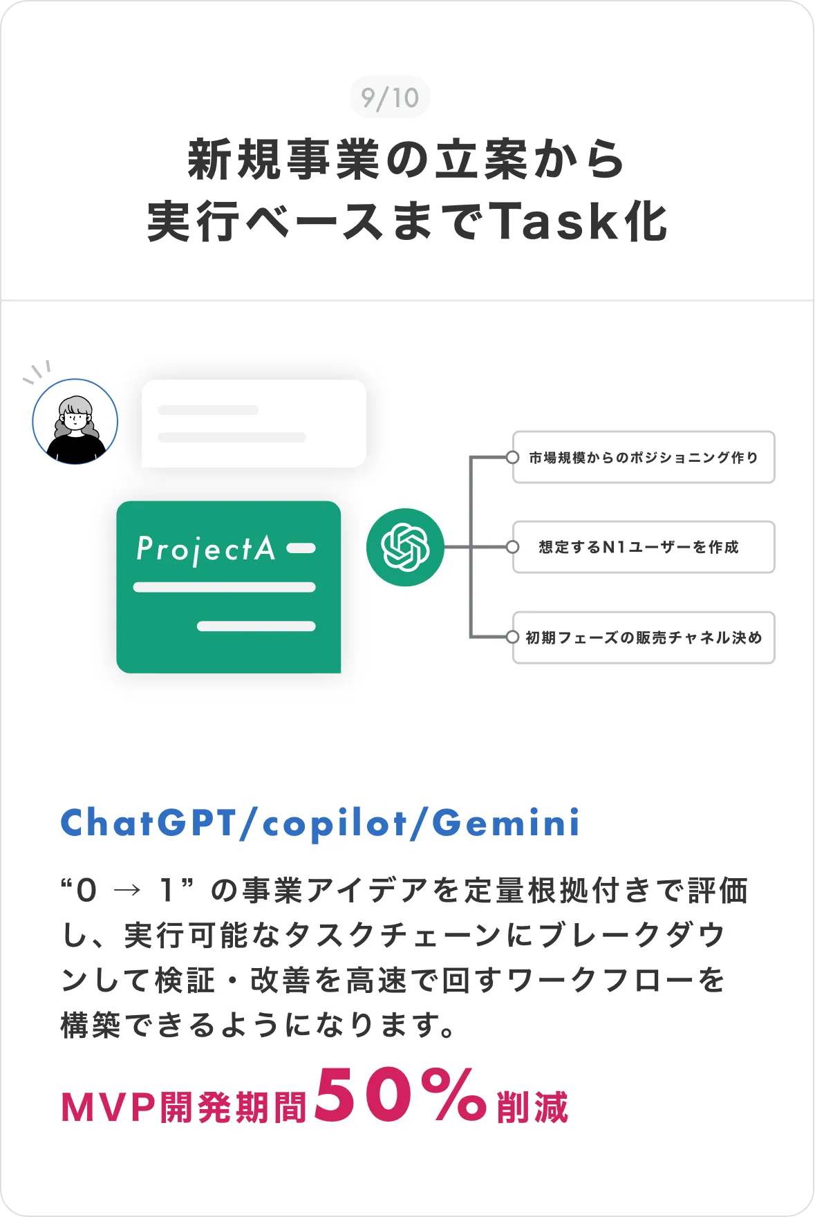 バイテックBizできるようになること(新規事業の立案から実行ベースまでのTask化)