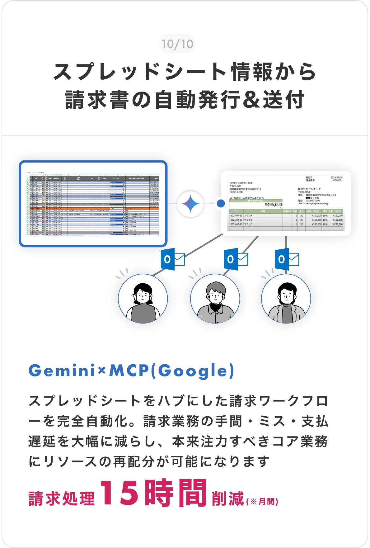 バイテックBizできるようになること(スプレッドシート情報から請求書の自動発行&送付)