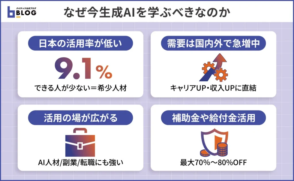 なぜ今生成AI学ぶべきなのか