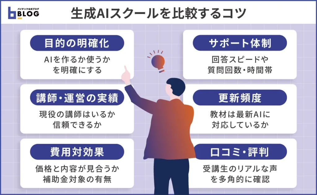 生成AIスクールを比較するコツ