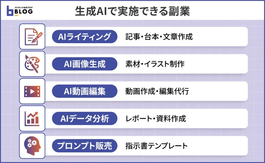 実施できるAI副業