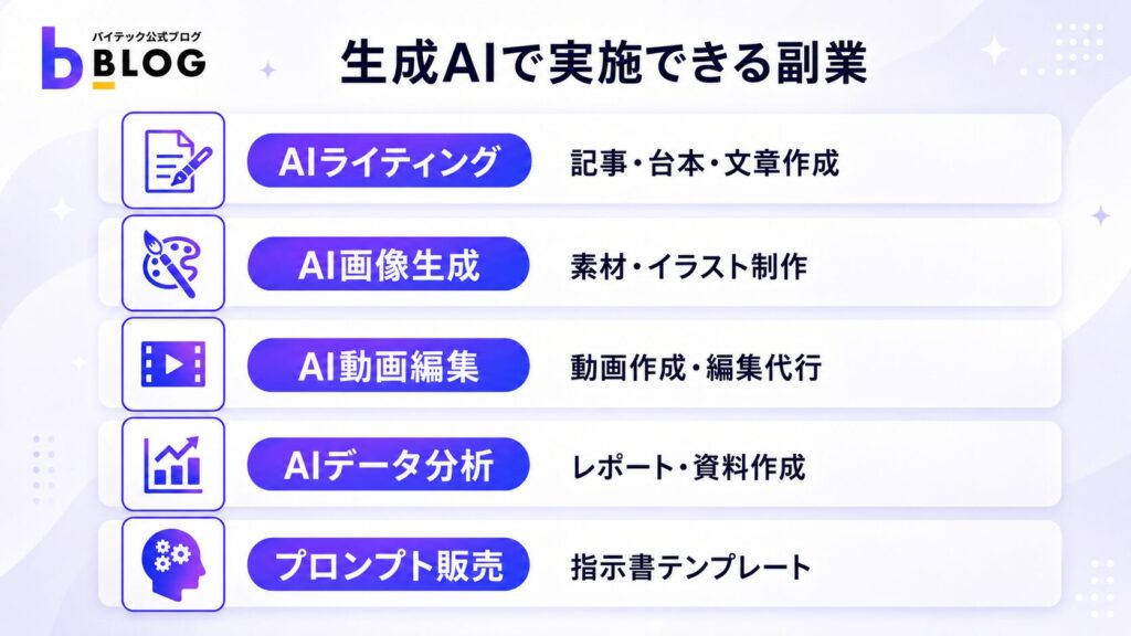 生成AIで実施できる副業には何がある?