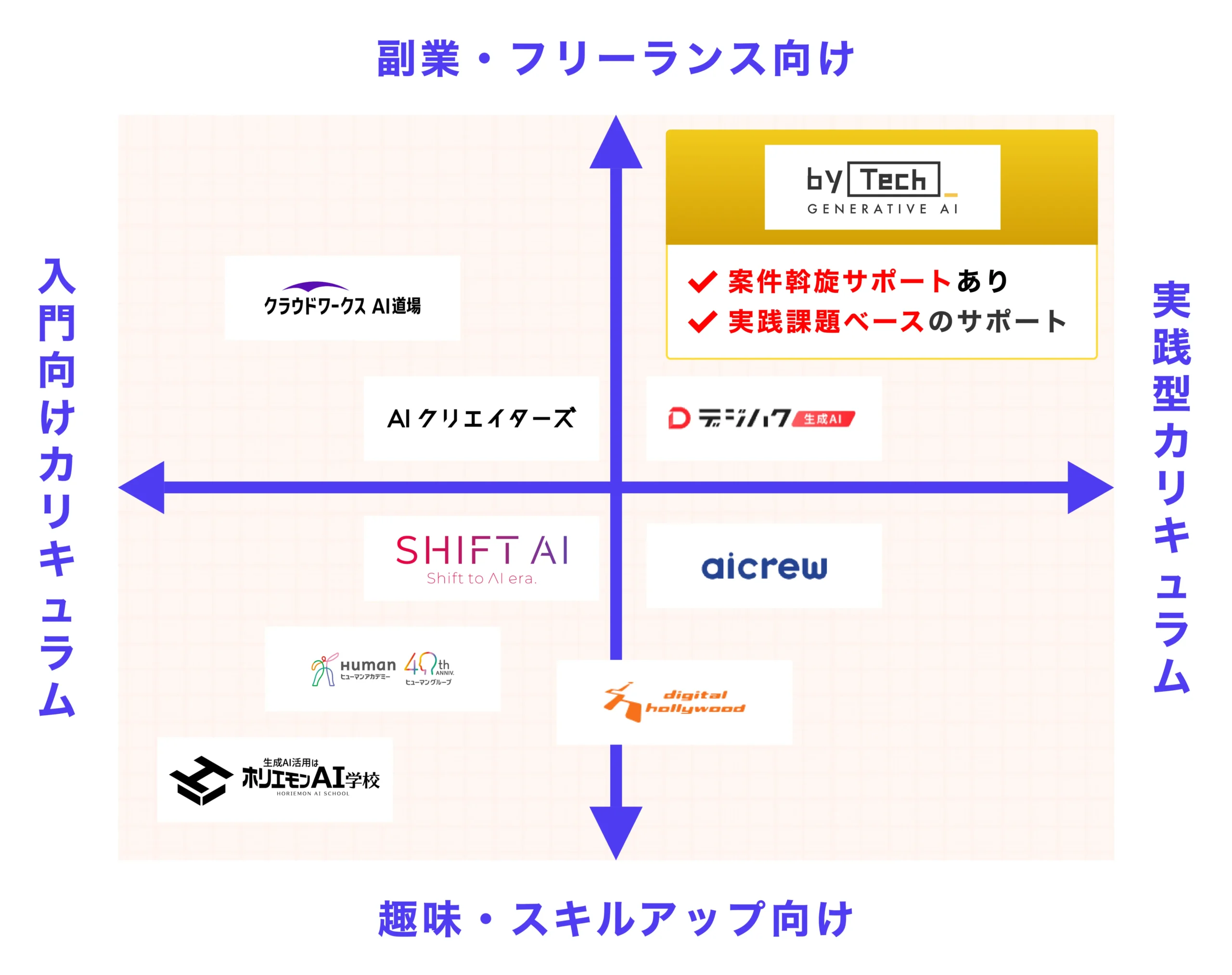 動画生成AIスクール比較表