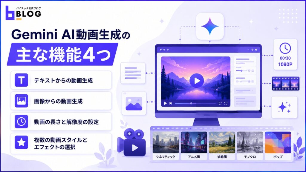 Gemini AI動画生成の主な機能4つ