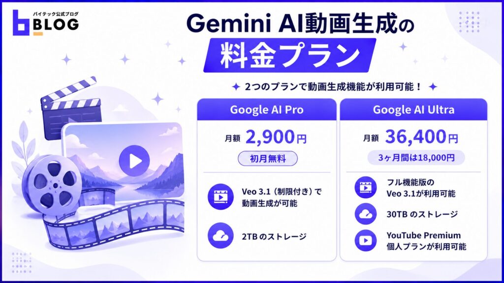 Gemini AI動画生成の料金プラン