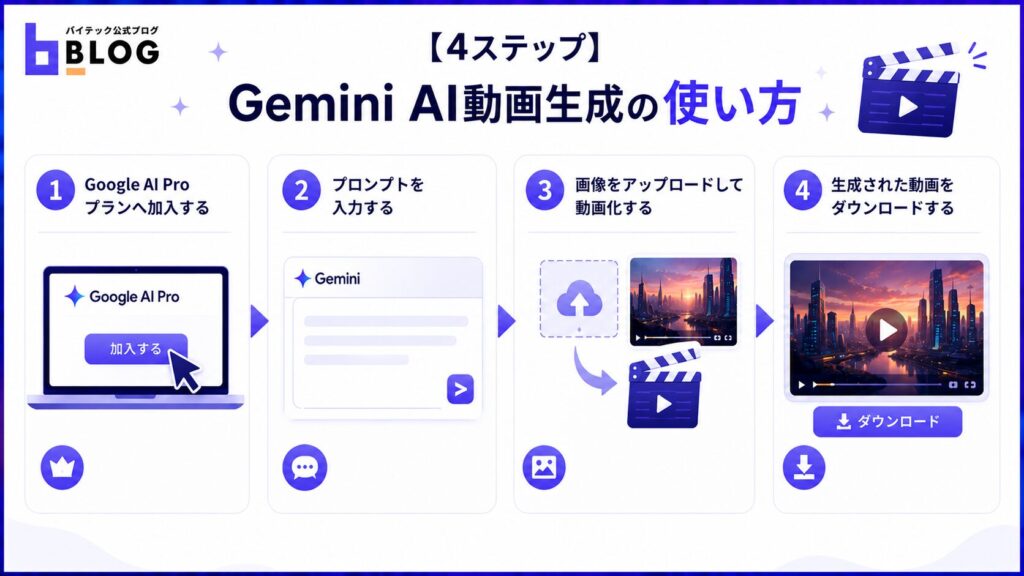 【4ステップ】Gemini AI動画生成の使い方