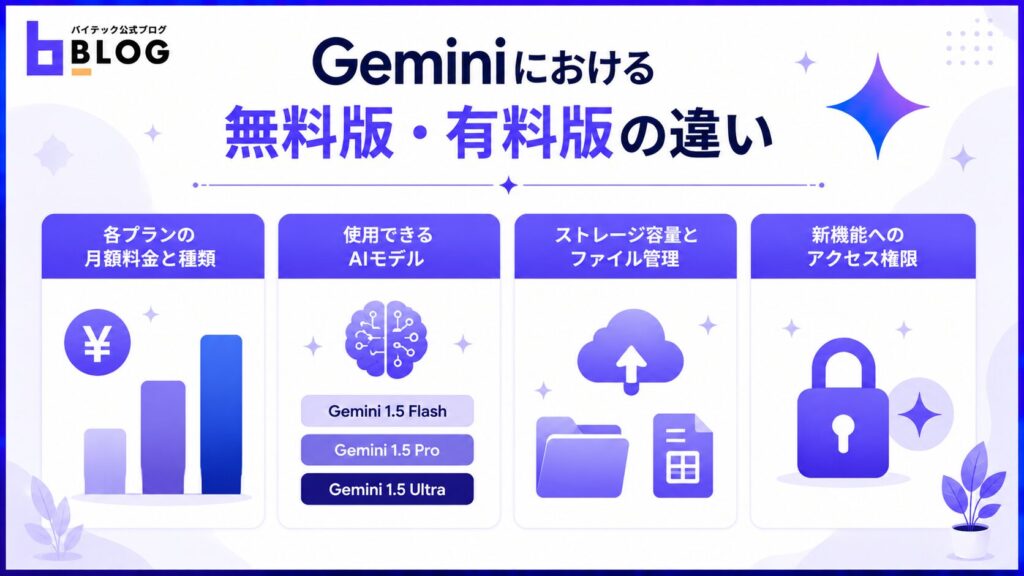 Geminiにおける無料版・有料版の違い