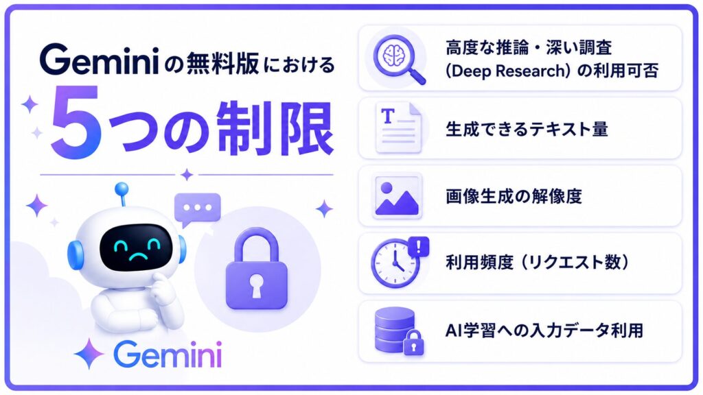 Geminiの無料版における5つの制限