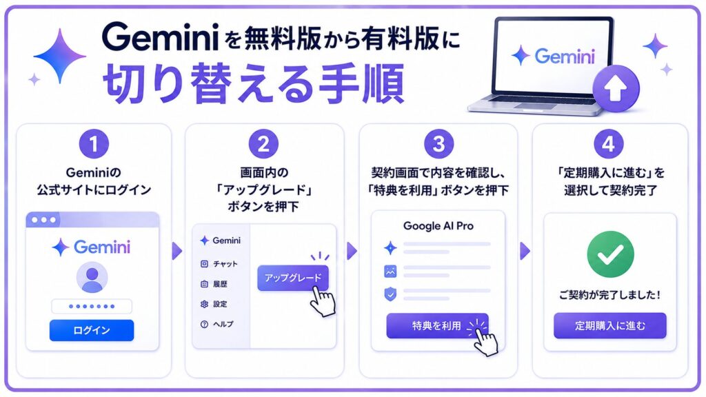 Geminiを無料版から有料版に切り替える手順