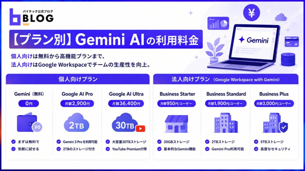 【プラン別】Gemini AIの利用料金