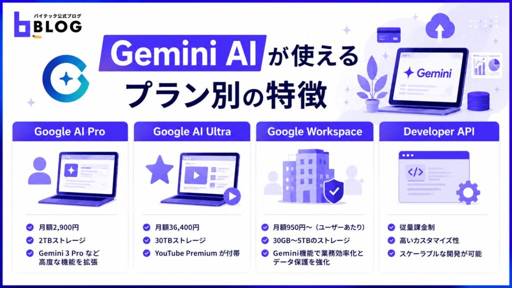Gemini AIが使えるプラン別の特徴