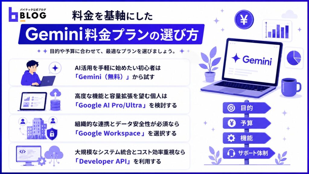 料金を基軸にしたGemini料金プランの選び方