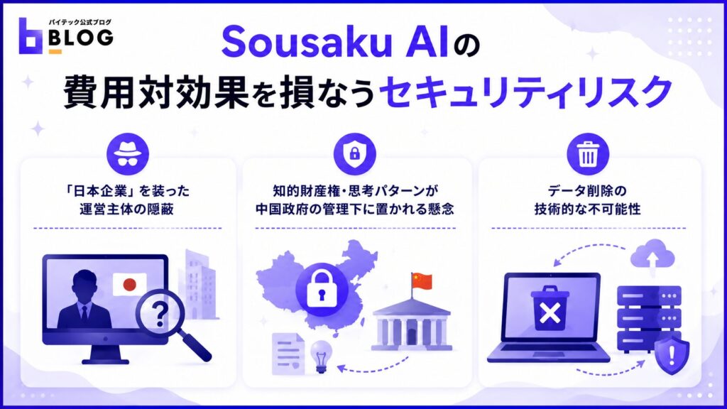 Sousaku AIの費用対効果を損なうセキュリティリスク