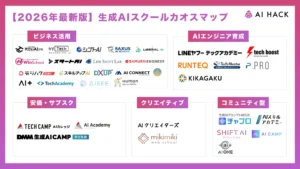 ai-hack_chaosmap