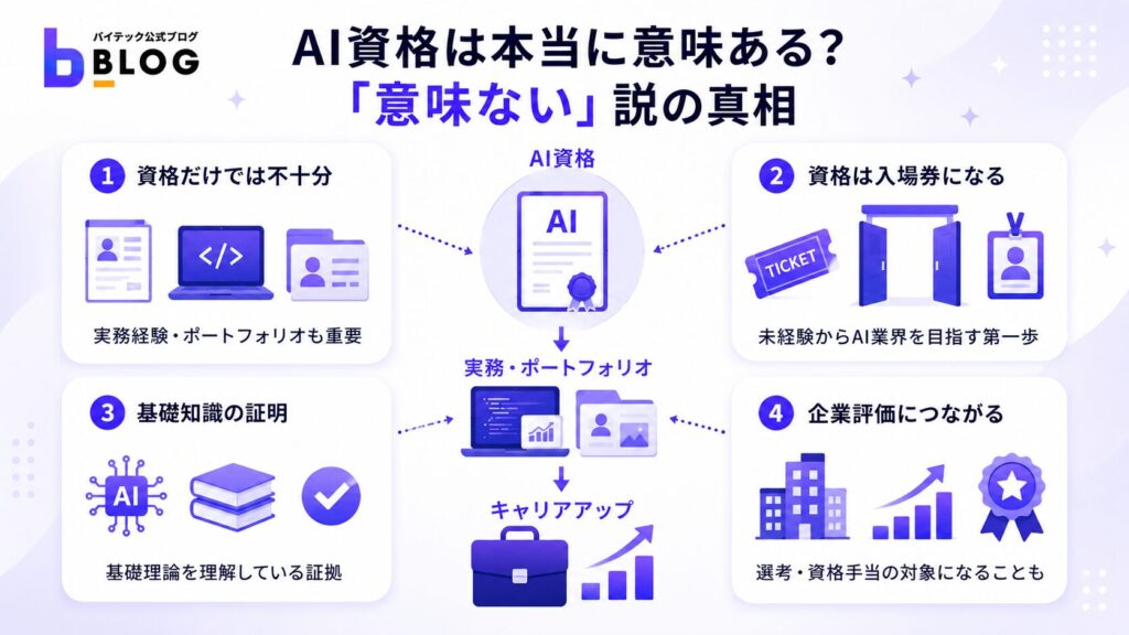 AI資格は本当に意味ある？「意味ない」説の真相