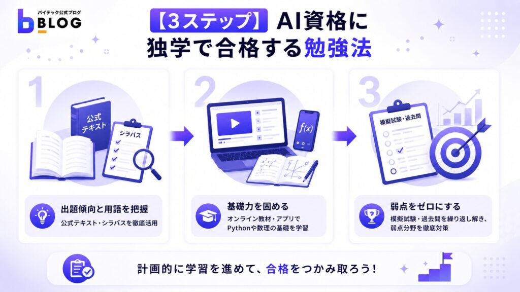 【3ステップ】AI資格に独学で合格する勉強法