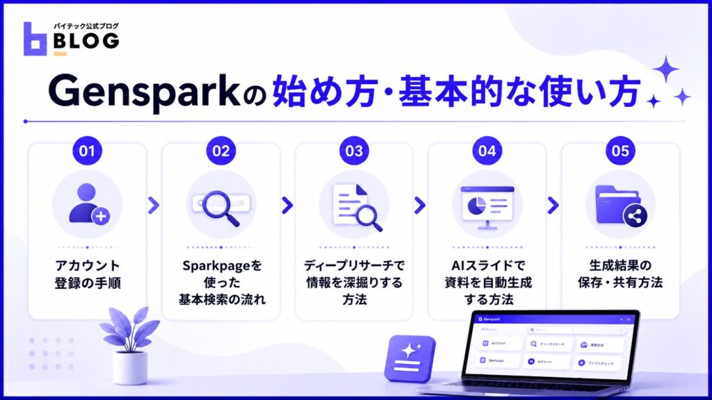 Gensparkの始め方・基本的な使い方