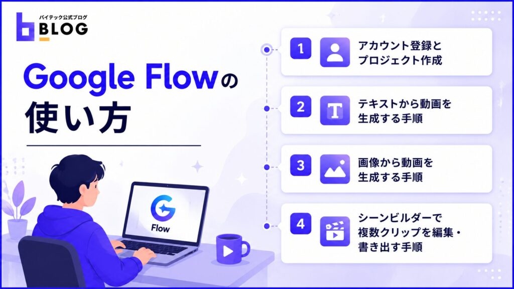 Google Flowの使い方