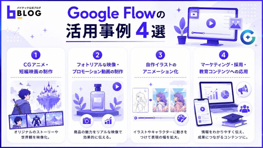 Google Flowの活用事例4選