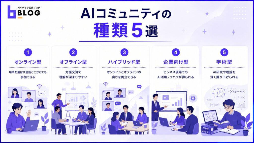 AIコミュニティの種類5選