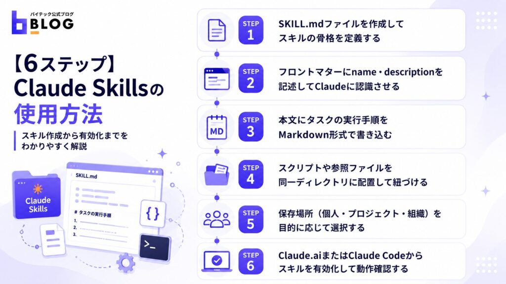 【6ステップ】Claude Skillsの使用方法