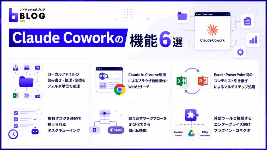Claude Coworkの機能6選