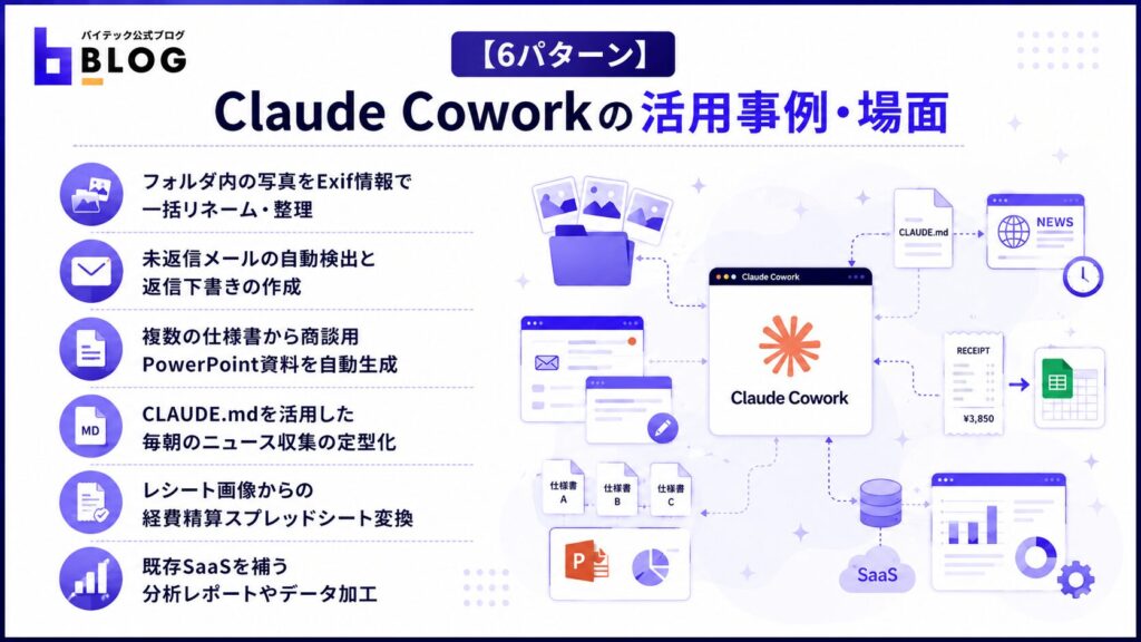 【6パターン】Claude Coworkの活用事例・場面
