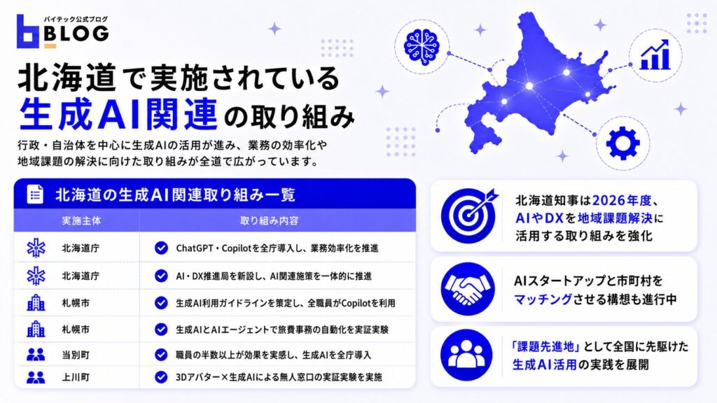 北海道で実施されている生成AI関連の取り組み