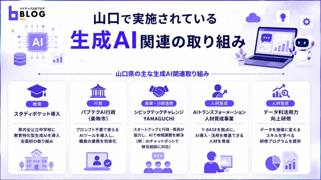 山口で実施されている生成AI関連の取り組み