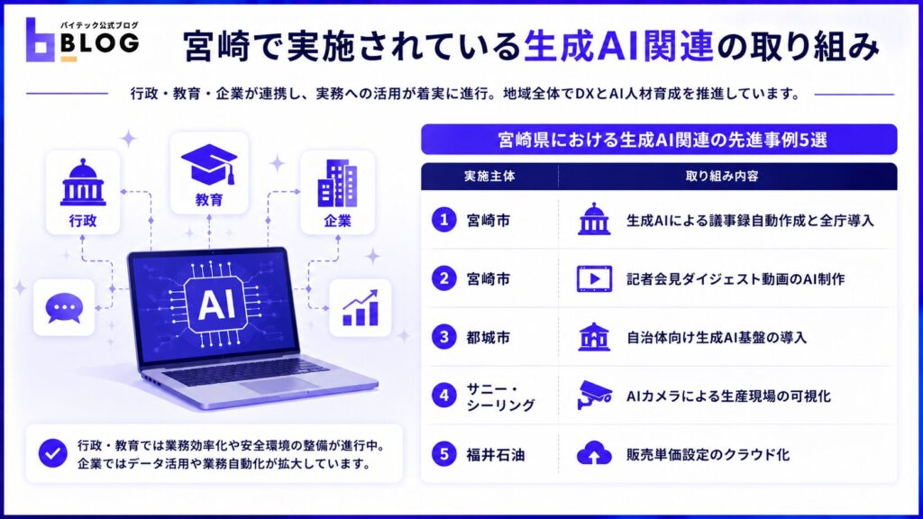 宮崎で実施されている生成AI関連の取り組み