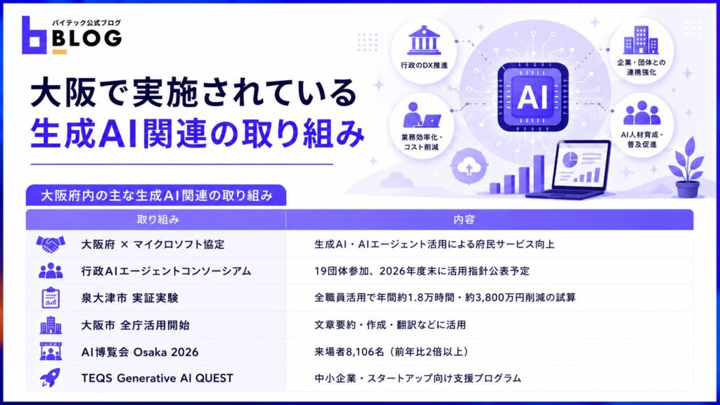 大阪で実施されている生成AI関連の取り組み