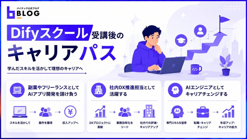 Difyスクール受講後のキャリアパス