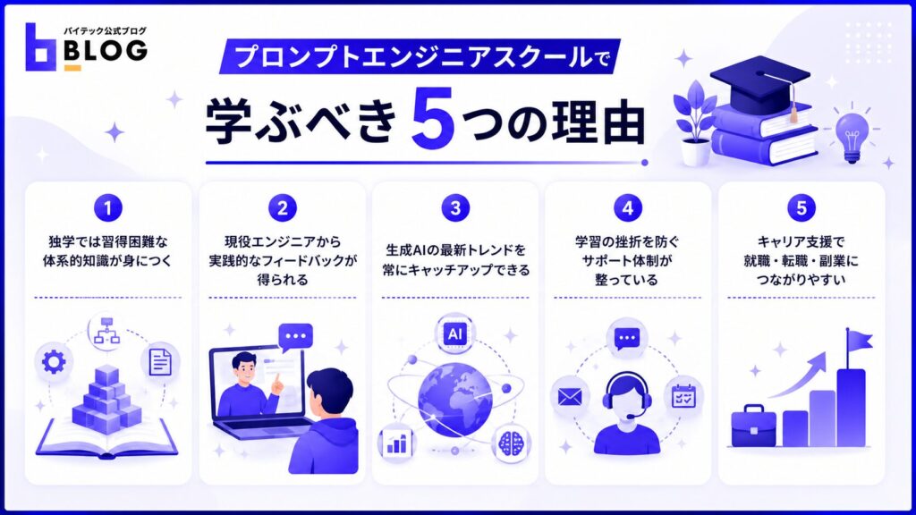 プロンプトエンジニアスクールで学ぶべき5つの理由
