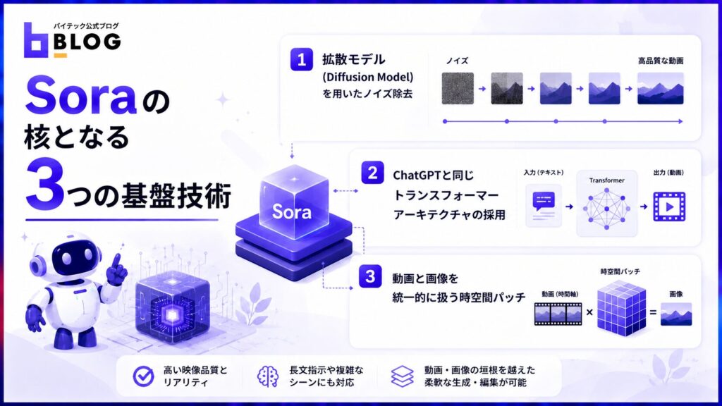Soraの核となる3つの基盤技術