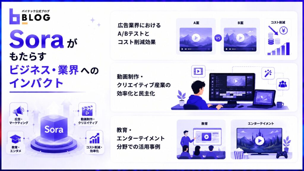 Soraがもたらすビジネス・業界へのインパクト