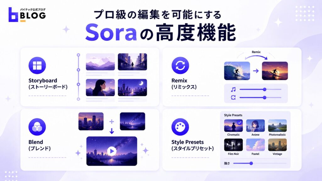 プロ級の編集を可能にするSoraの高度機能