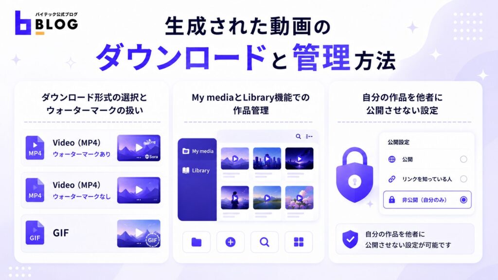 生成された動画のダウンロードと管理方法