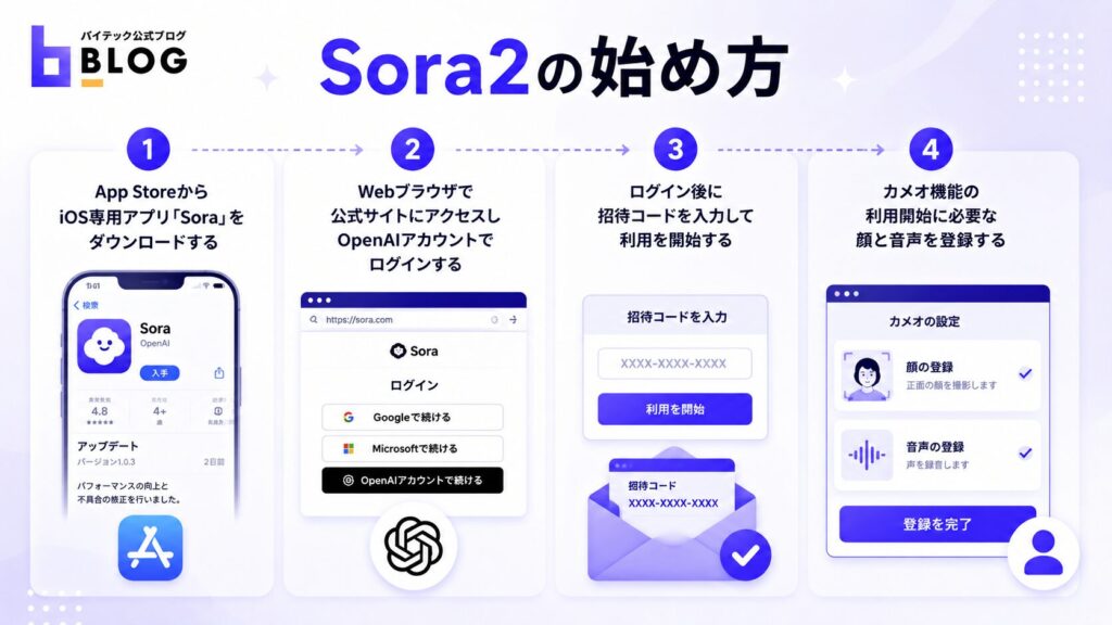 Sora2の始め方