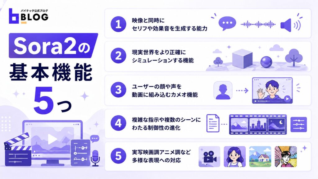Sora2の基本機能5つ