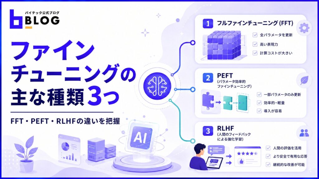 ファインチューニングの主な種類3つ