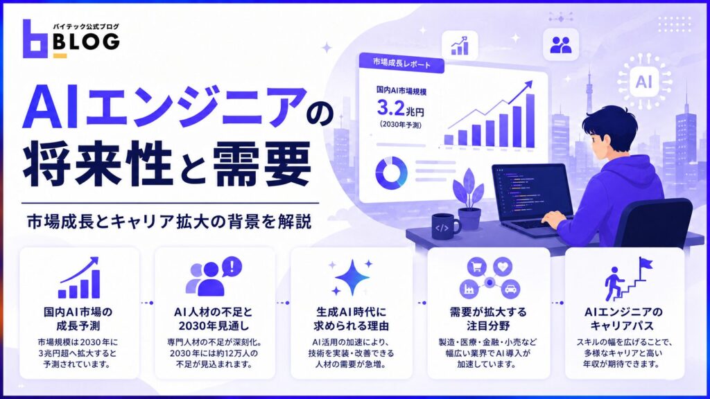 AIエンジニアの将来性と需要