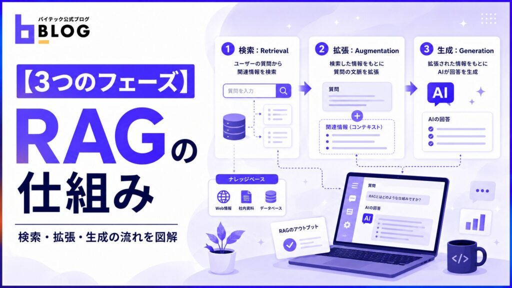 【3つのフェーズ】RAGの仕組み