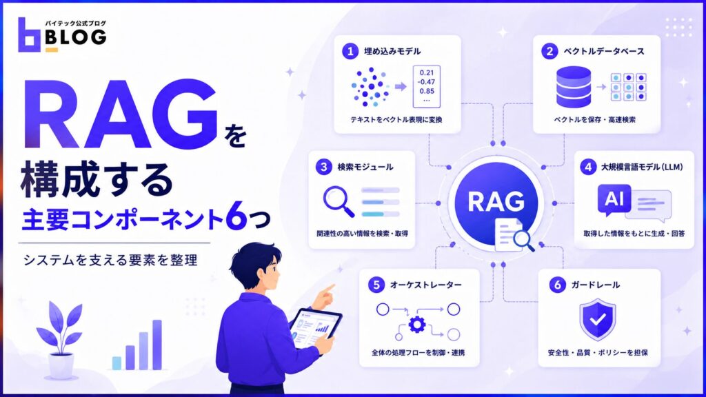 RAGを構成する主要コンポーネント6つ