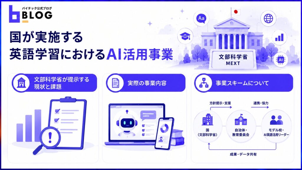 国が実施する英語学習におけるAI活用事業