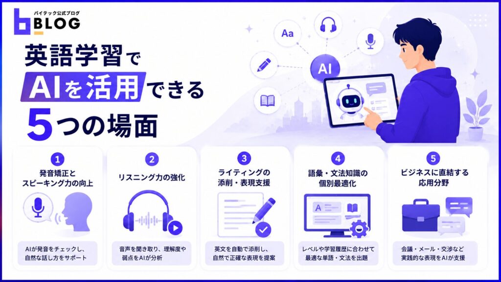 英語学習でAIを活用できる5つの場面